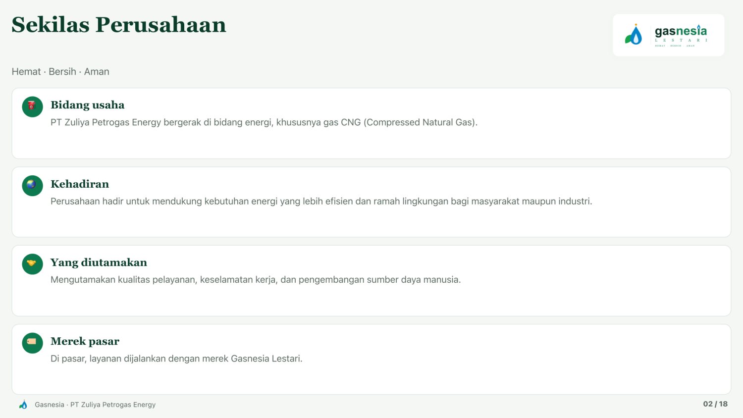 Paparan Gasnesia lembar 2