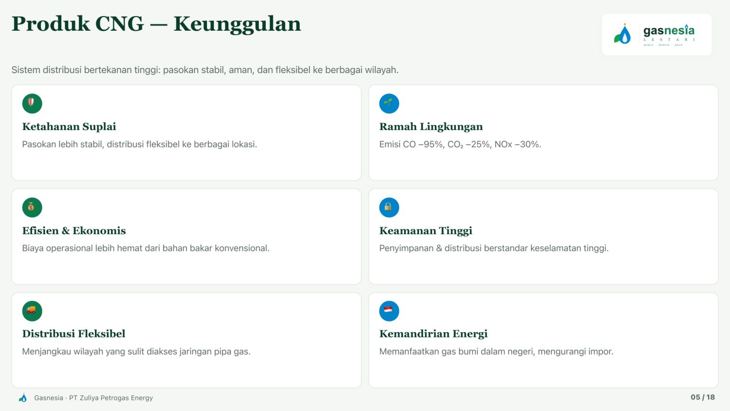 Paparan Gasnesia lembar 5