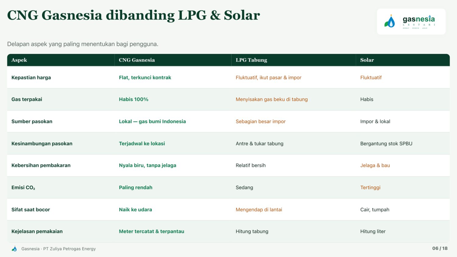 Paparan Gasnesia lembar 6
