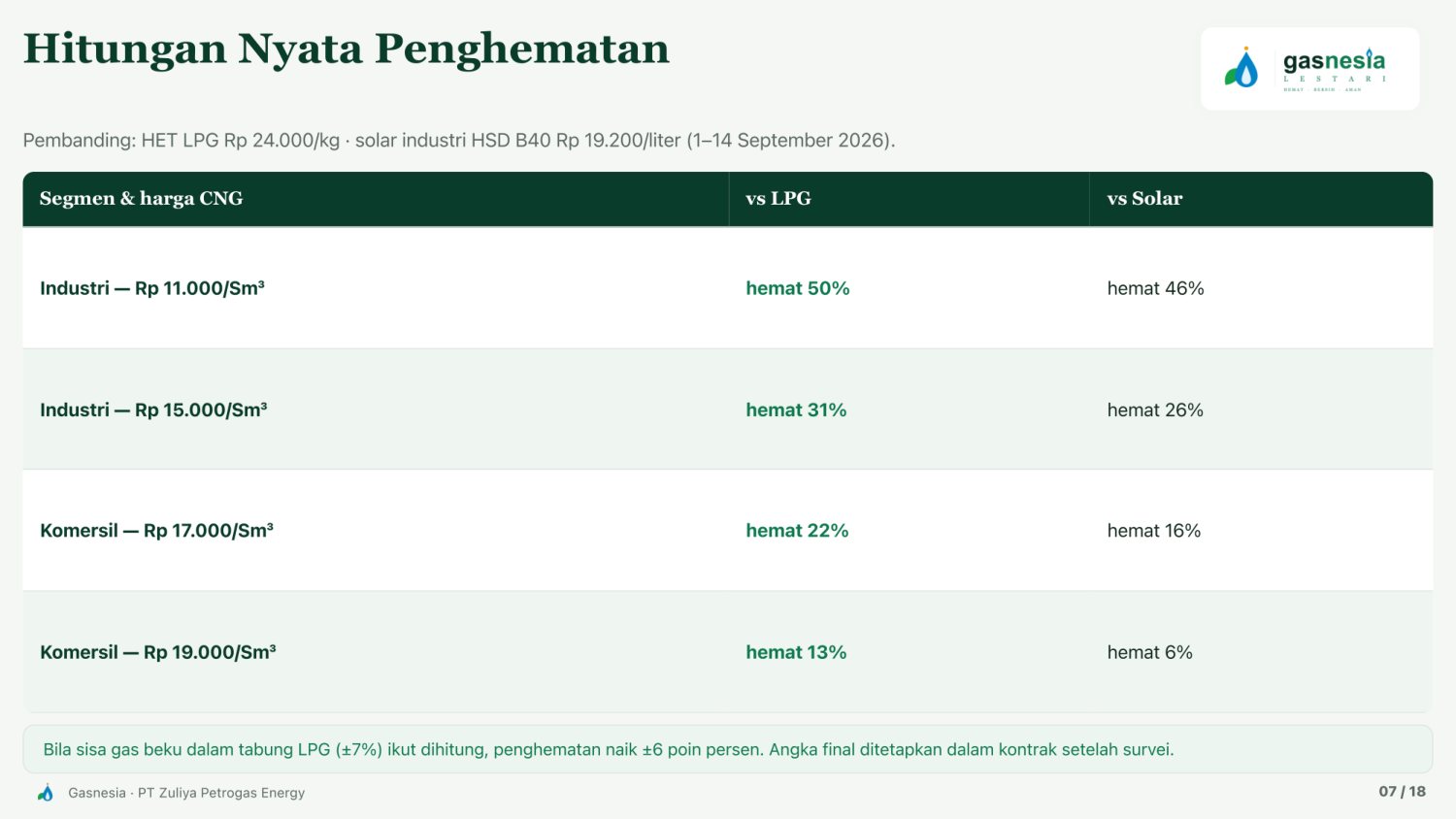 Paparan Gasnesia lembar 7