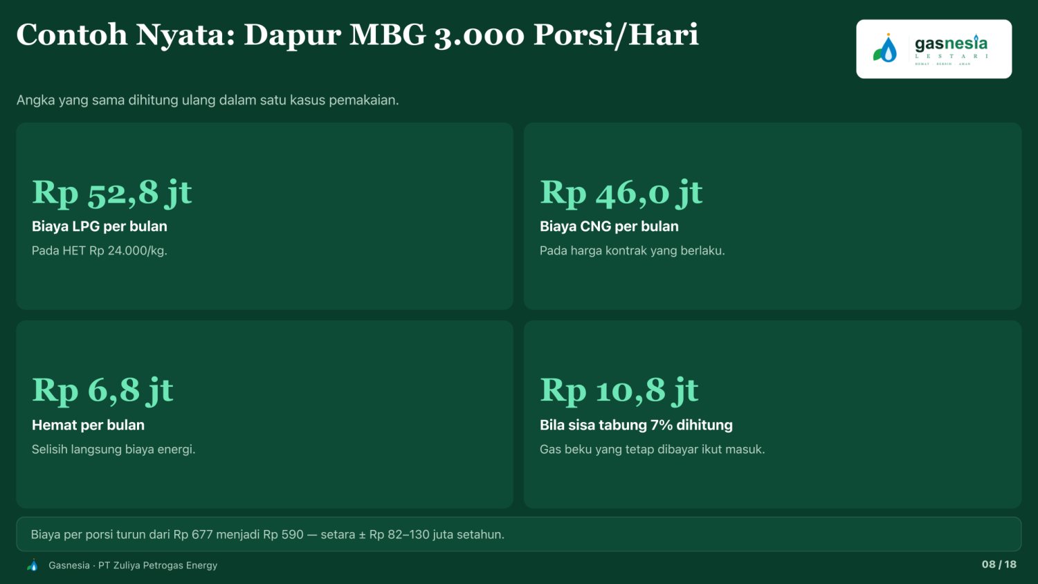 Paparan Gasnesia lembar 8