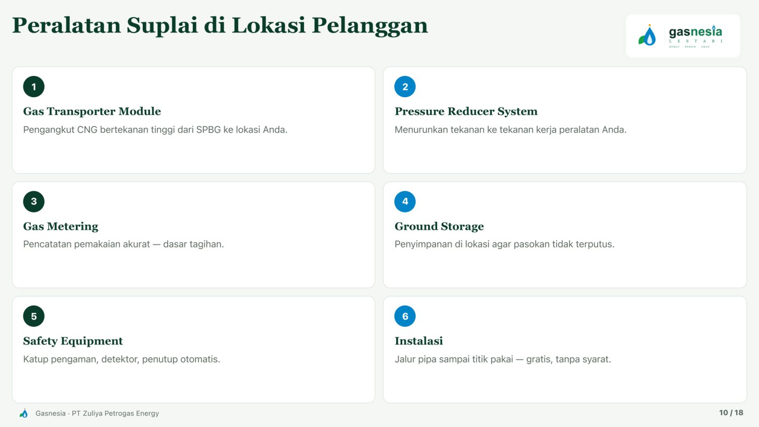 Paparan Gasnesia lembar 10
