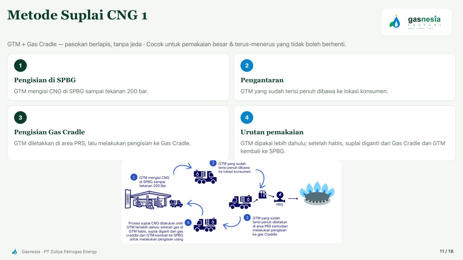 Paparan Gasnesia lembar 11
