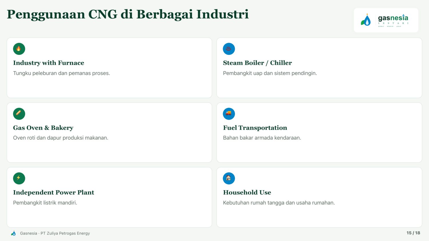 Paparan Gasnesia lembar 15