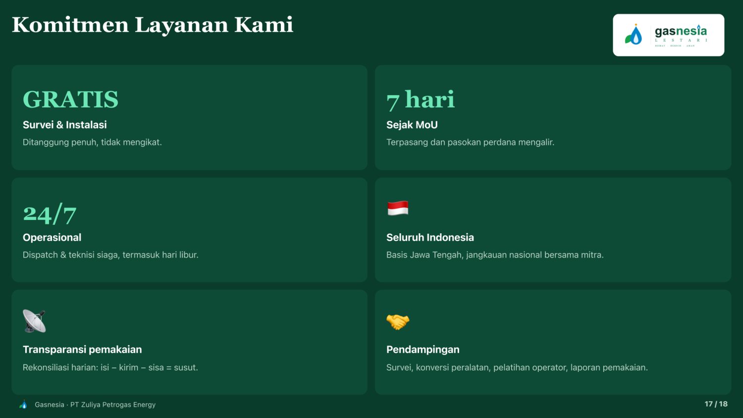 Paparan Gasnesia lembar 17